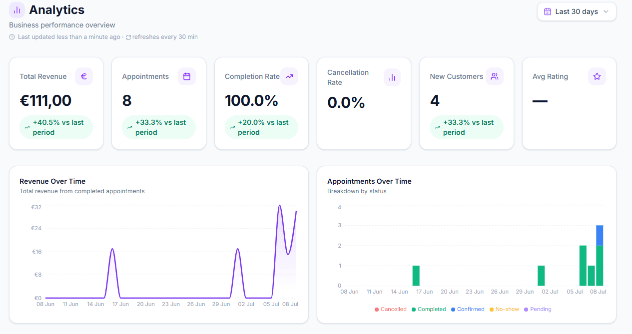 Radevu business analytics dashboard